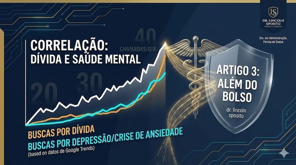 Capa do artigo Além do Bolso: Como o Assédio Bancário Adoece o Consumidor. Gráfico de correlação do Google Trends e selo de perícia do Dr. Lincoln Sposito.